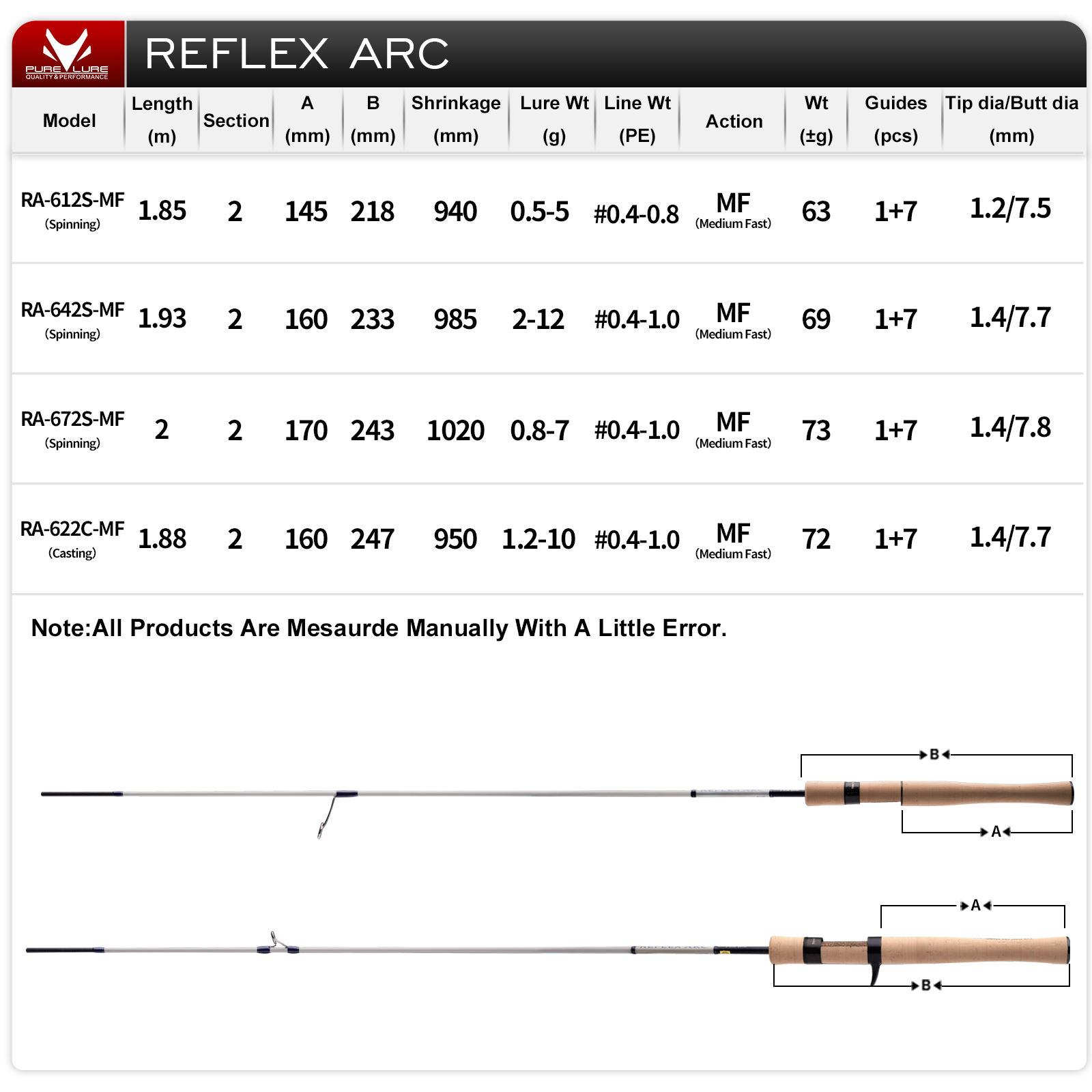 Purelure reflex arco flick fun - Kastking Reel Zephyr avaliação e preço
