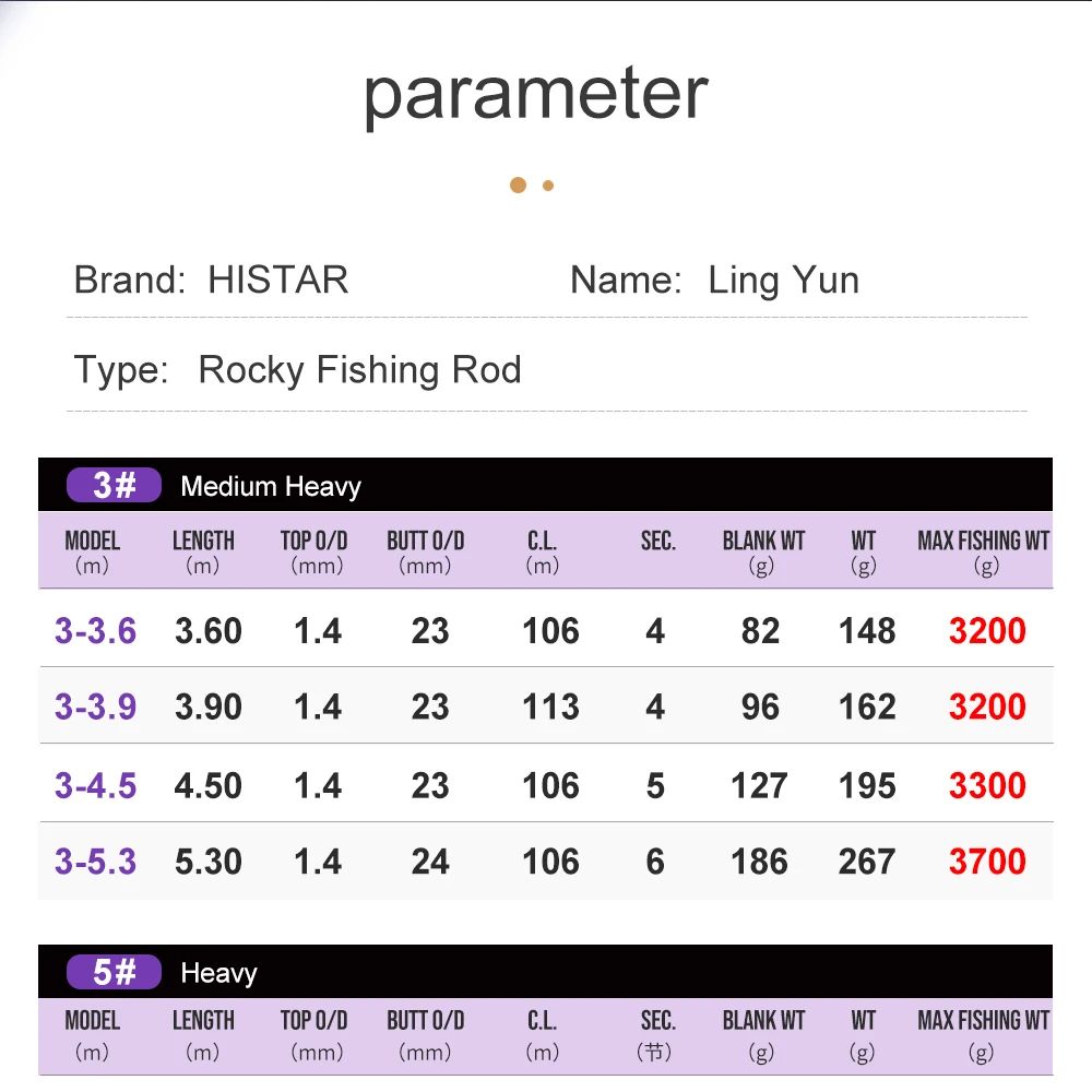 Vara de Pesca HASIDA Ling Yun  - Kastking Reel Zephyr avaliação e preço
