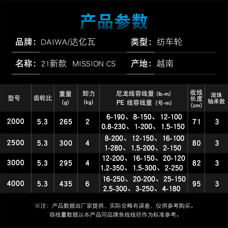Carretilha de Pesca DAIWA MISS - Daiwa Reel Bg avaliação e preço
