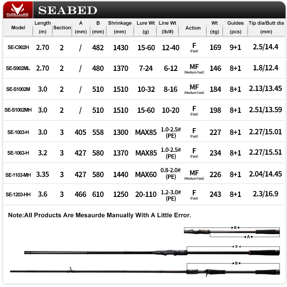 Purelure seabe 12ft 3.0m 3.3m  - Kastking Reel Zephyr avaliação e preço