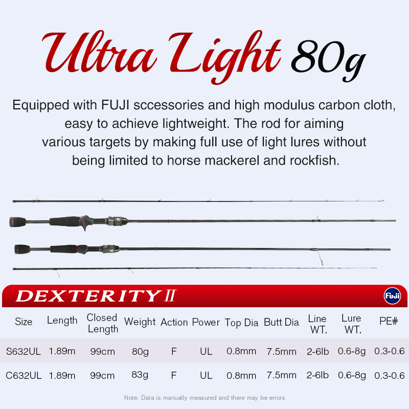 Tsurinoya vara de pesca de alt - Kastking Reel Zephyr avaliação e preço