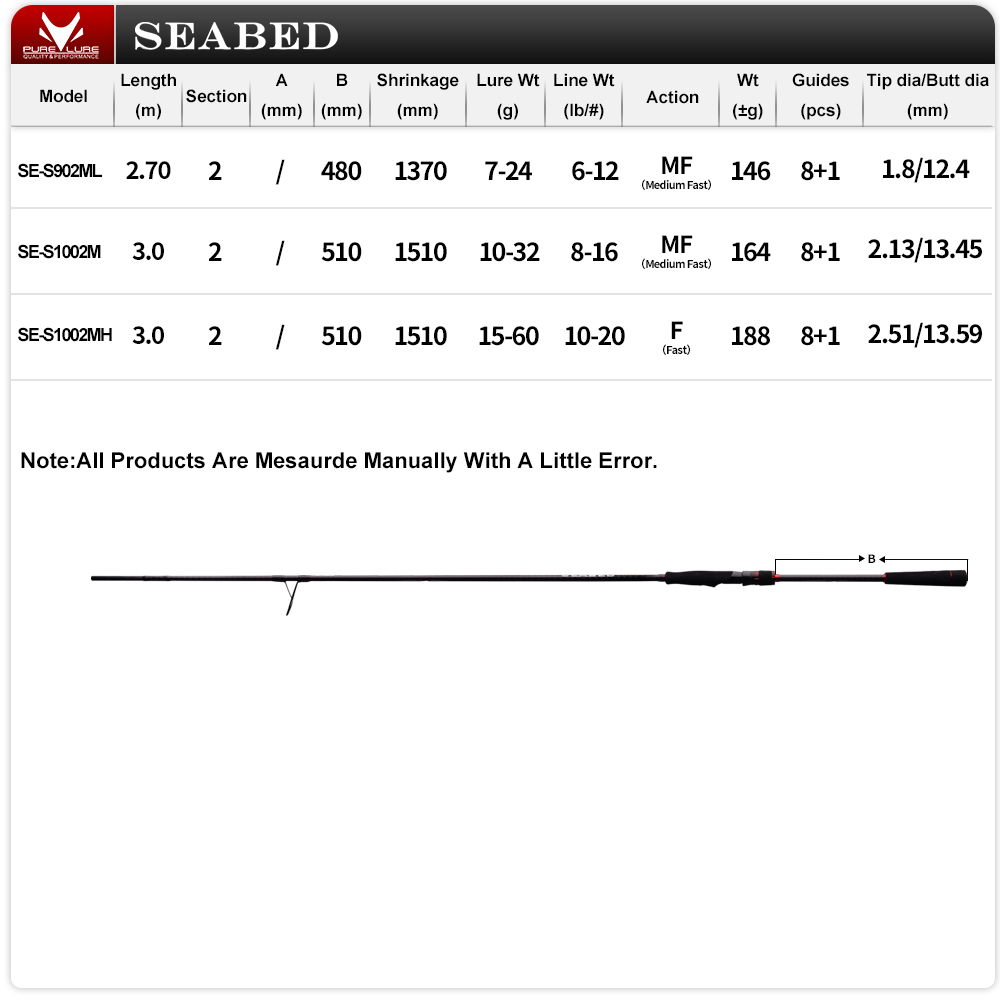 Purelure 9ft 10ft m mh vara de - Kastking Reel Zephyr avaliação e preço